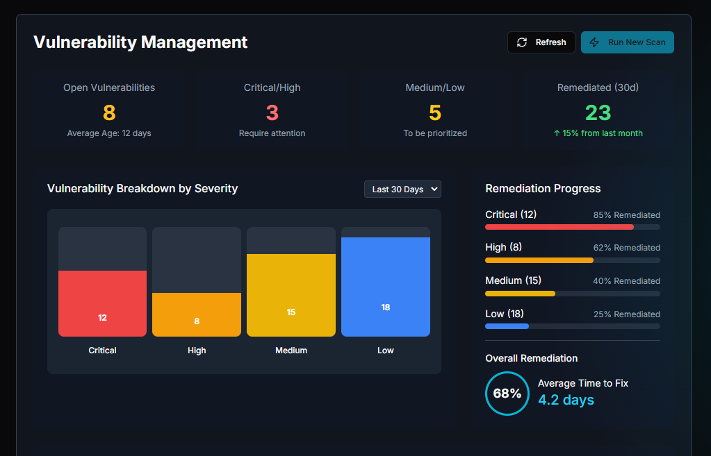 NET4NINJA Vulnerability Management Dashboard